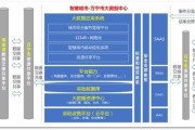 为推动大数据产业高质量发展