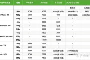 一、市场概述
