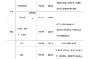 参数详细参数iqooz9t512