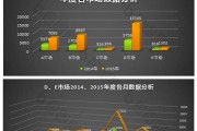 大数据专业陕西哪个专科学校最好