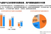 共享数据有哪些