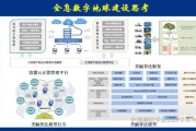 全息路网