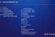 济宁大数据中心电话
