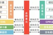 新能源汽车用户体验报告