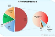 福建大数据电子政务门户公司