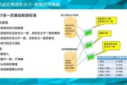企业大数据公司