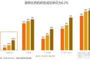 秒内透视万家公司瑞银用工具助力并购业务