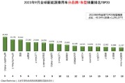 新能源汽车数据采集终端如何更换设备
