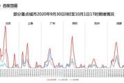 国庆广州高速堵车吗