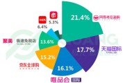 华为运动的数据显示异常