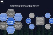 营销调研方法有哪些