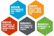 仓库盘点数据差异大如何处理