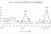 新能源车行业发展趋势