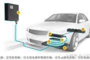 奥迪新能源车怎么样