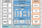 1.硬件设备