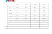 大数据培训收费标准
