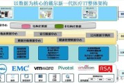 医疗大数据上市公司名单