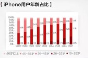 苹果贵州数据中心地址
