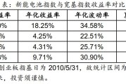 新能源电厂投资收益率高吗
