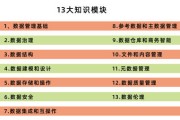 大数据需要考什么证