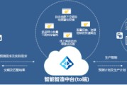 大数据基础设施包括云计算网络技术