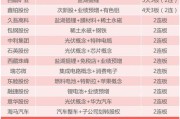新能源车电机股票