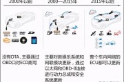 新能源的主要用途