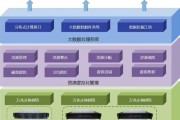 大数据平台有哪些技术