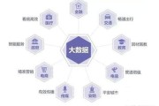 大数据专业是新兴专业吗