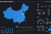 php和大数据有关系吗