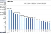 医疗大数据公司是做什么的