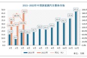 新能源商用汽车销量排行