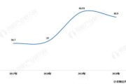人口和新能源的关系是什么