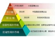 创业板都是新能源吗
