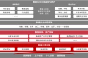 大数据保护的安全原则