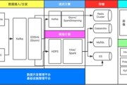 大数据技术要学什么课程
