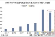 新能源的发展