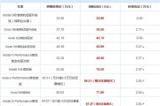 特斯拉可以申请新能源补贴吗