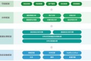 江苏大数据管理局