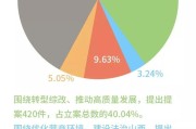 联通大数据营销案例分享