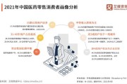 叮当快药发展
