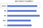 个人银行大数据
