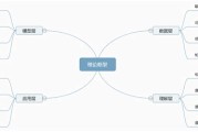 生物医学大数据研究生就业方向