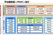 智慧健康业务平台