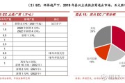 新能源电池多少钱一吨