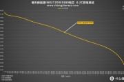 新能源电池内阻多少正常范围